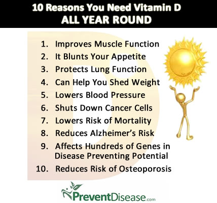 Vitamin D Reduces Lung Disease By More Than 40 Percent